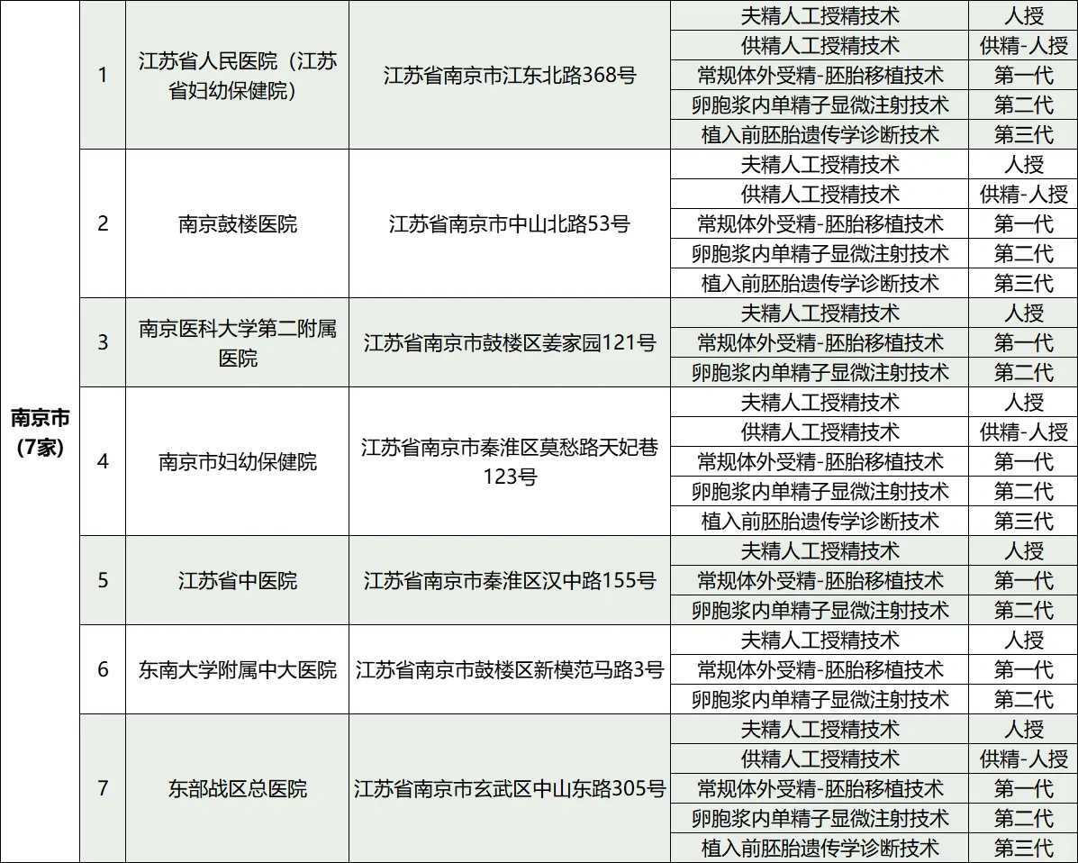国内供卵代生_试管生男孩的经验优贝贝怎么去,肾积水严重吗?关于肾积水的4大