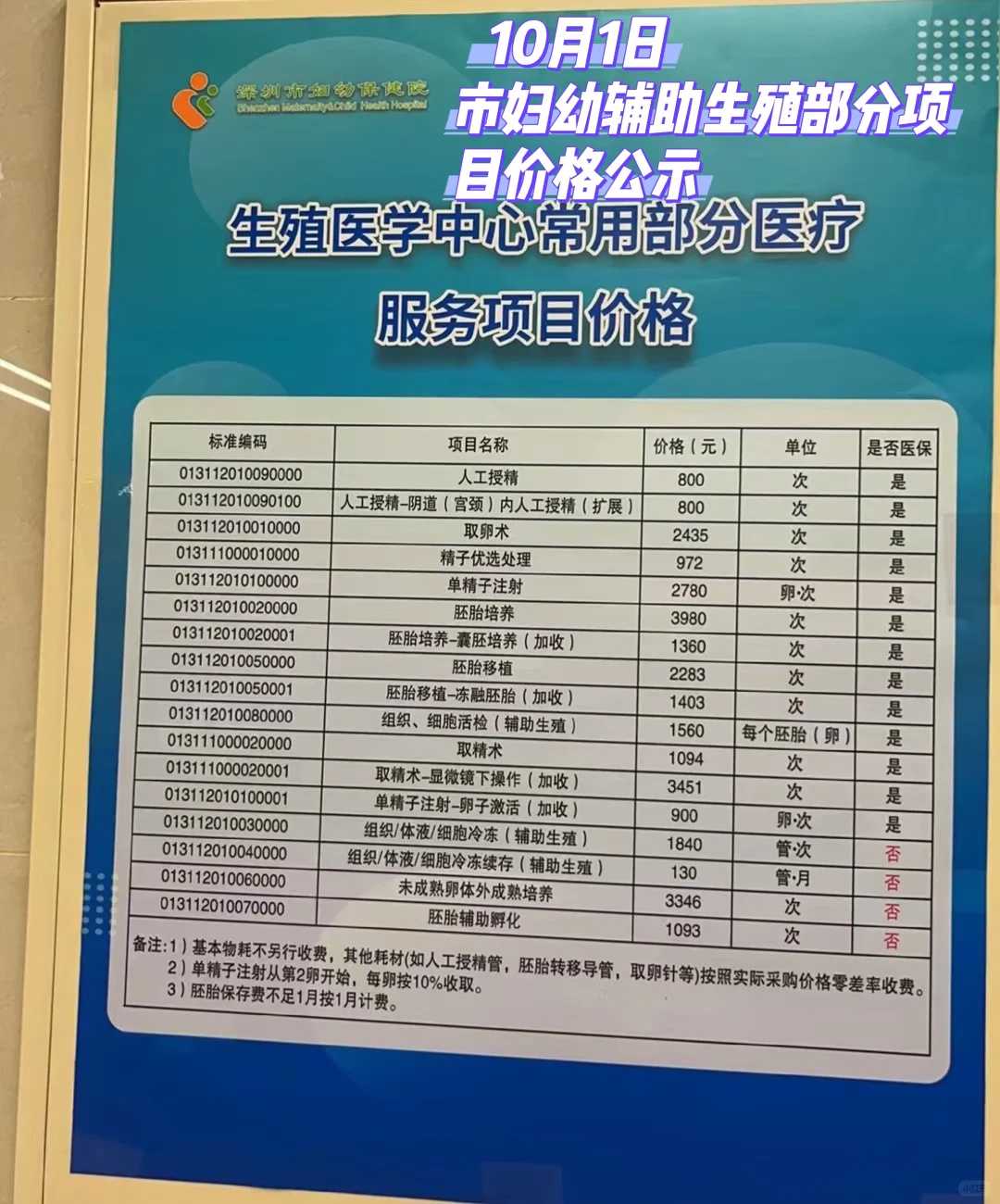 重庆三代试管大概多少钱？哪里能做？