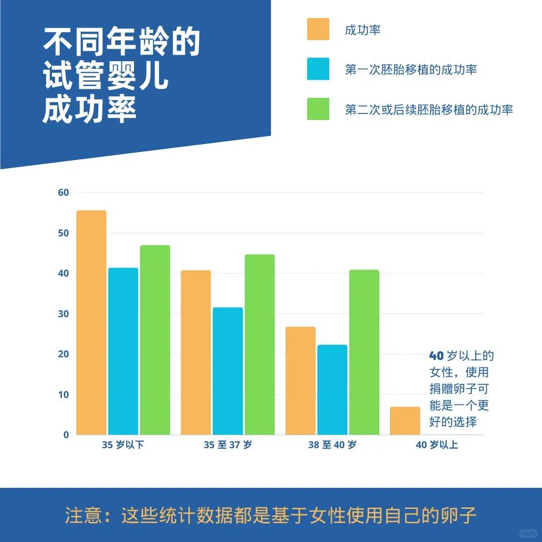 子宫后倾做试管影响吗_子宫后倾影响顺产吗
