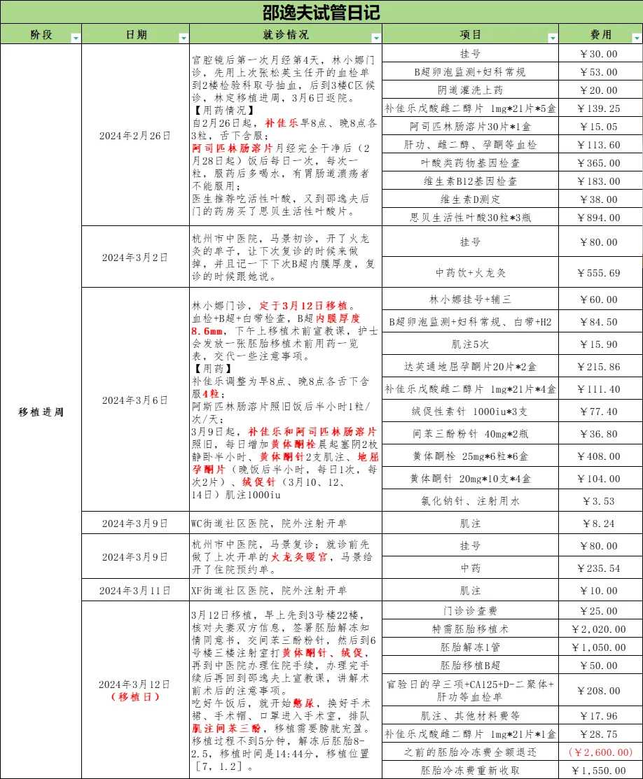重庆哪里做三代试管可以助孕？