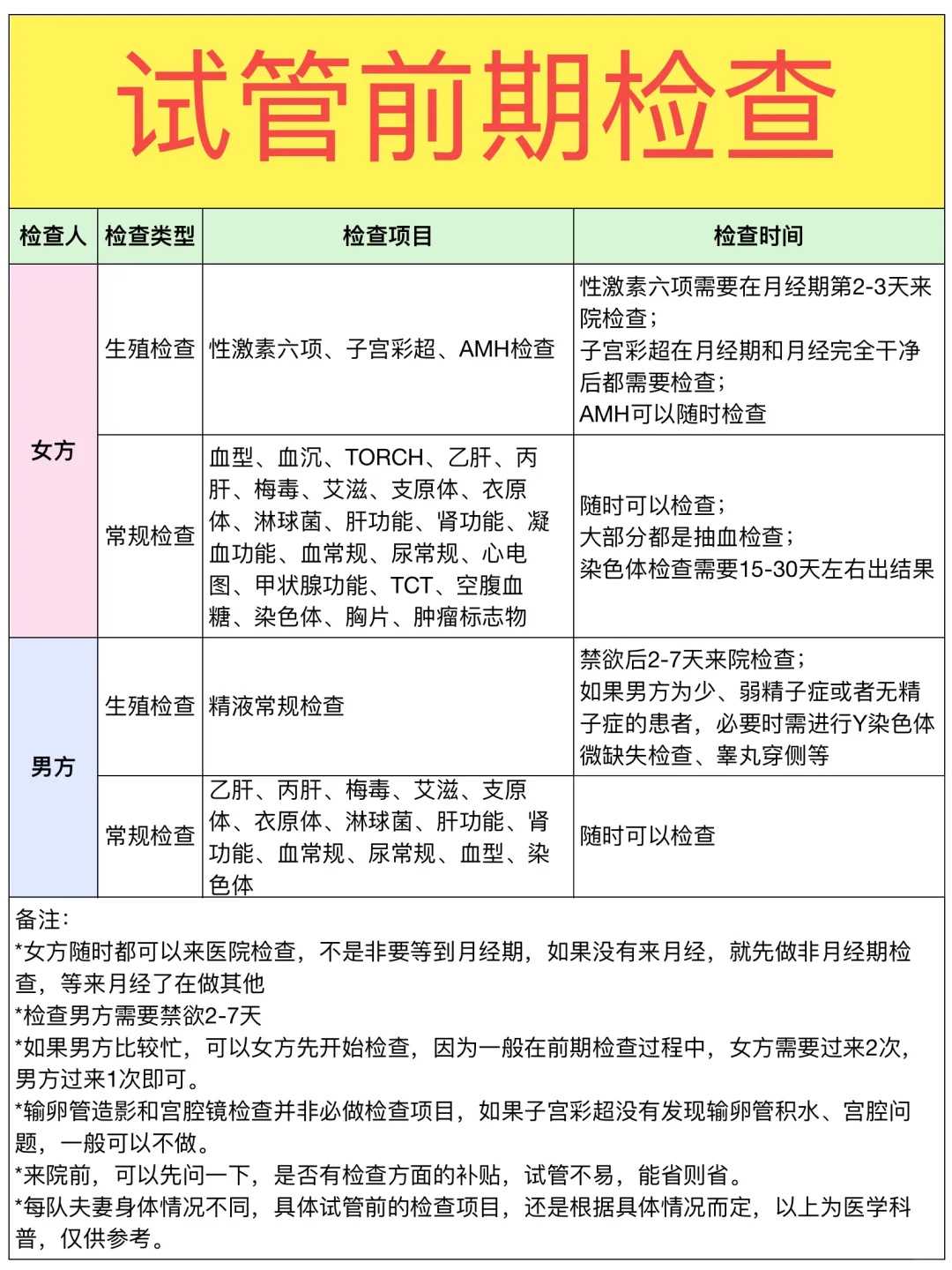 哪里的代孕便宜,38岁输卵管堵塞还能做试管吗？