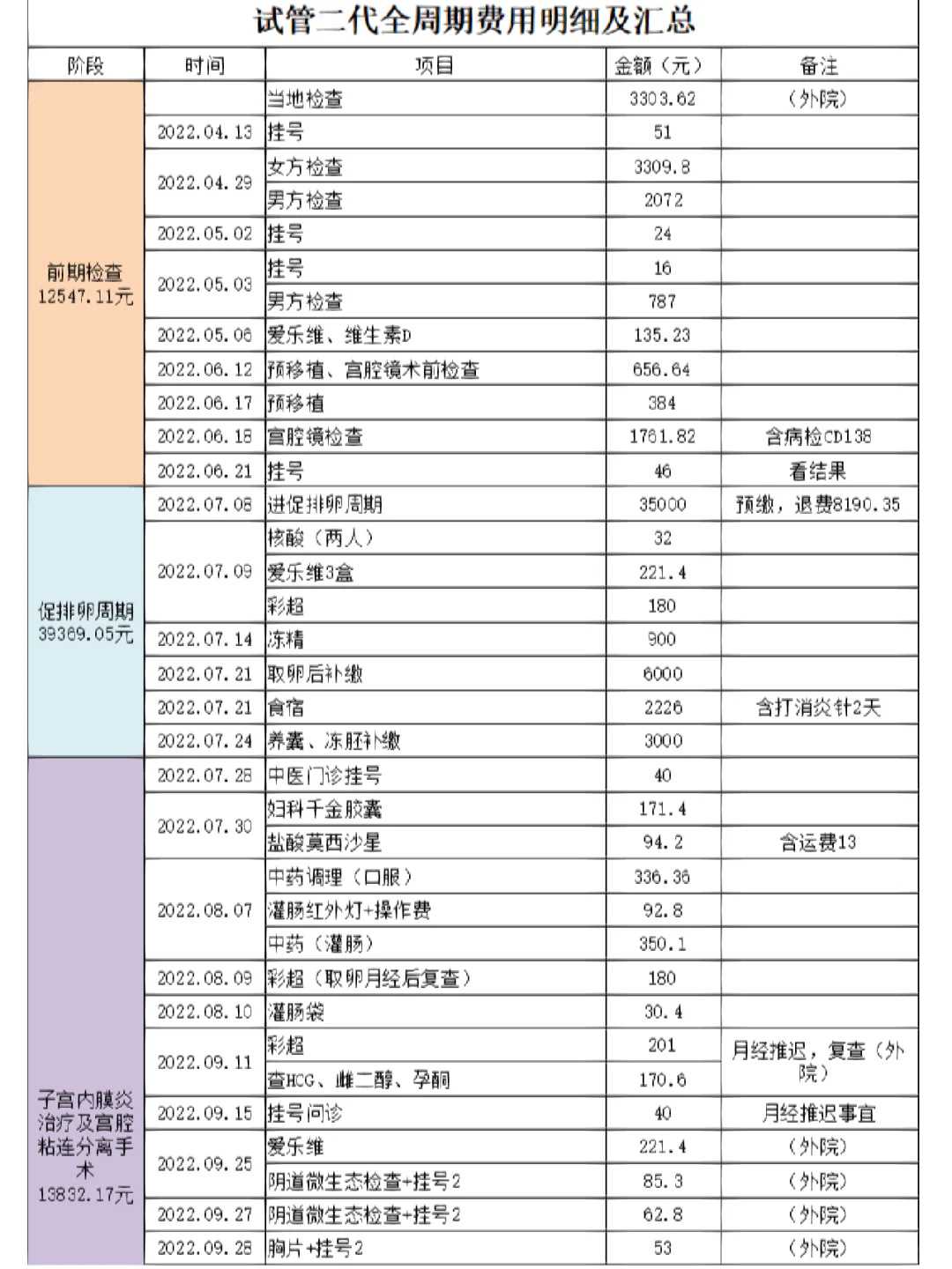 重庆三代试管婴儿医院排名？重庆哪家医院做试管最好？