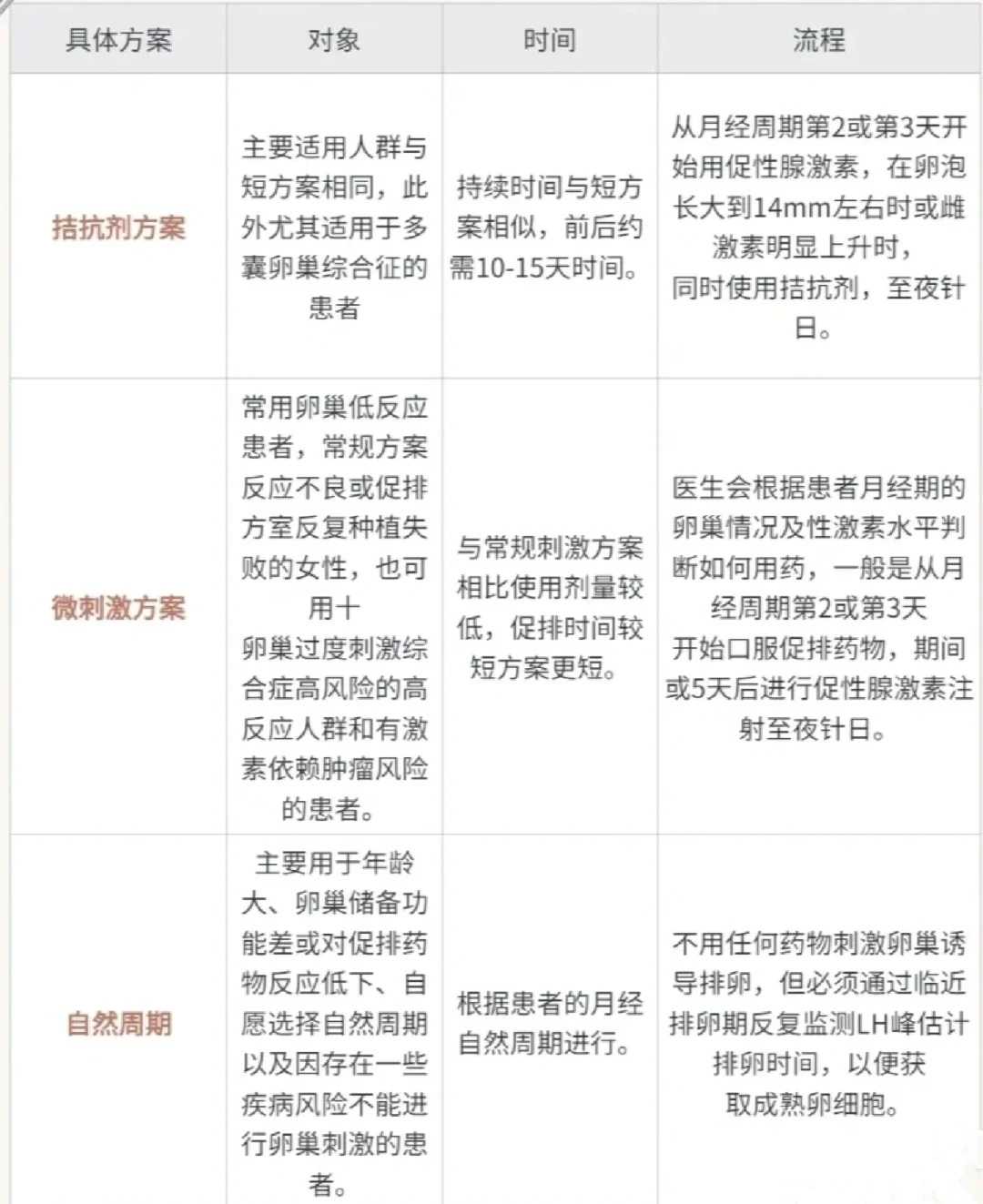 卵巢早衰做试管成功率怎样-卵巢早衰试管成功案例