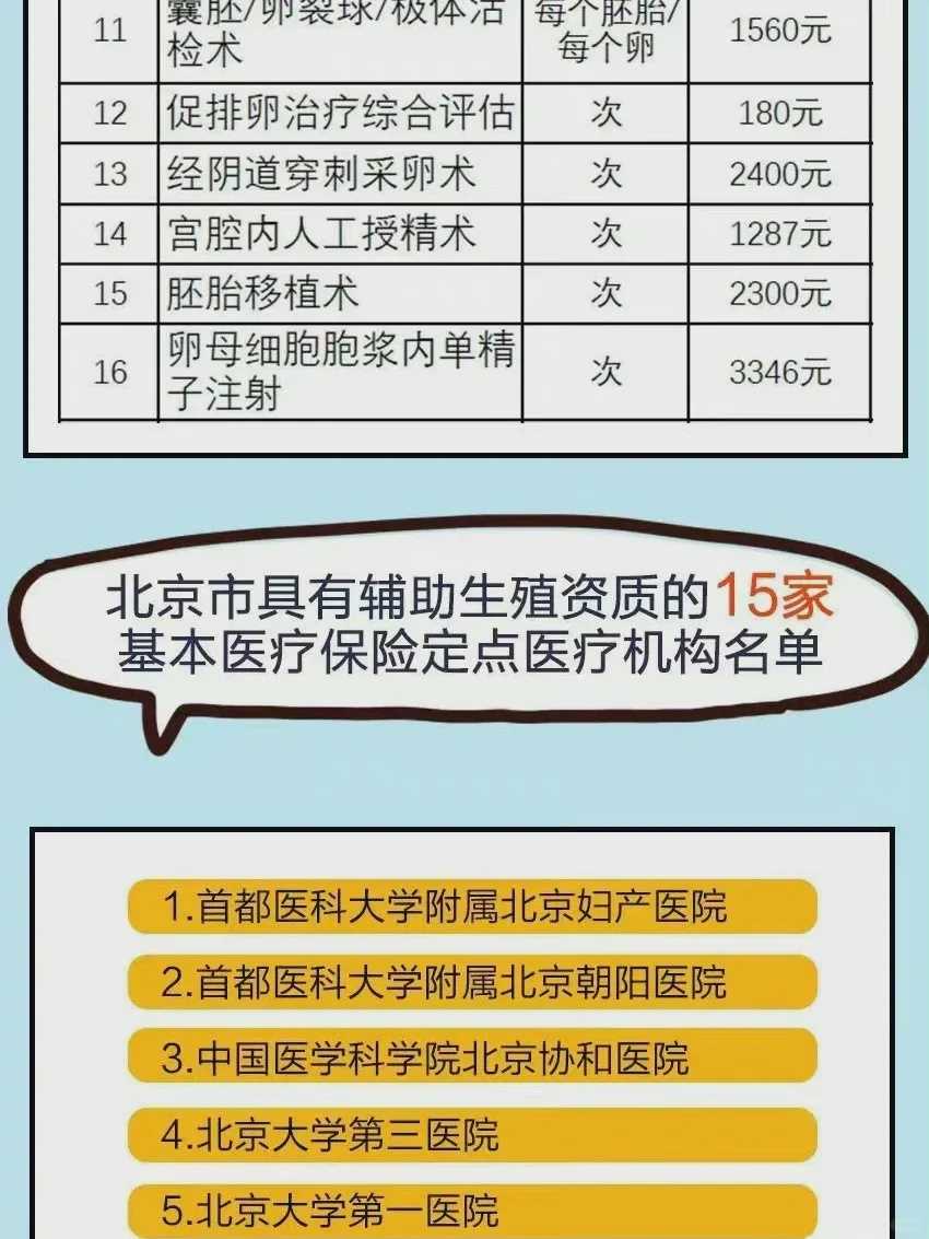 武汉最著名三代试管婴儿医院排名前三，附详细信息！