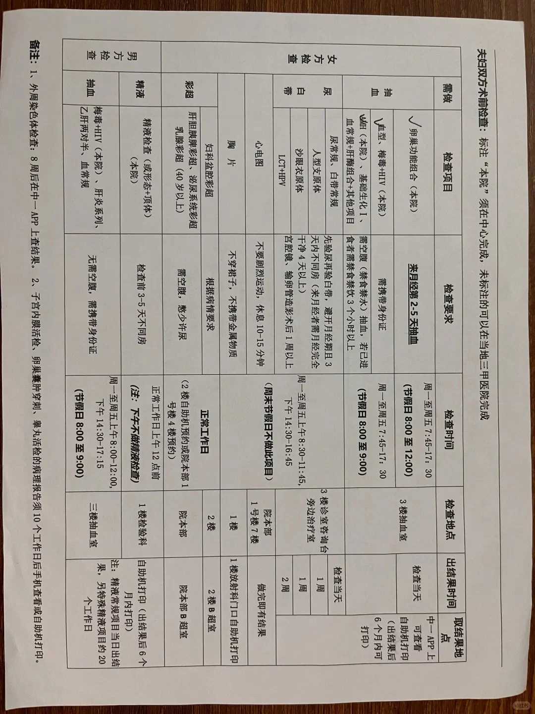 试管代孕男孩,精子质量不好难养成囊胚！赶紧做这些能提高养囊率