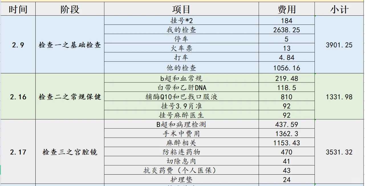 重庆三大助孕机构最新排名？重庆助产学校有哪些？