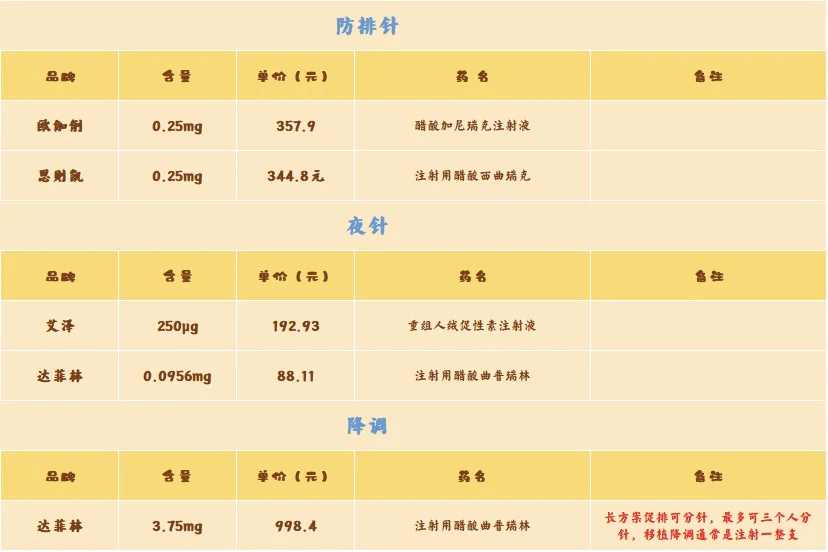 福州供卵包男孩,【热门搜索排行榜】试管婴儿是怎么放入子宫内的