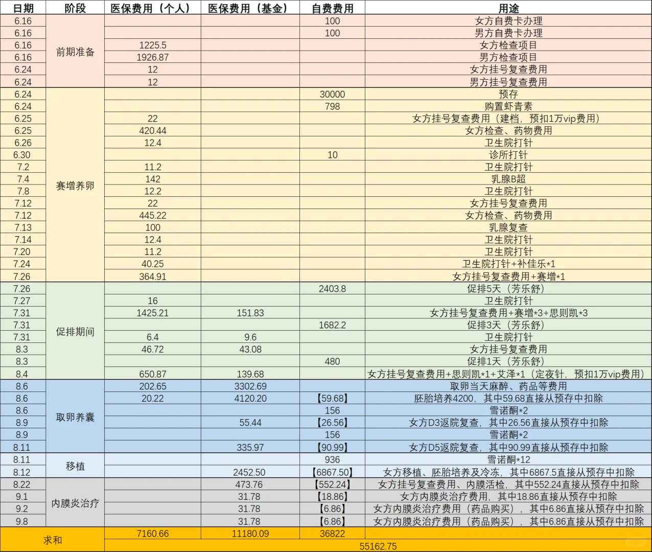 借卵子代孕包男孩,25岁 卵巢早衰 amh值为0.8 可以这样吗第三代试管婴儿？*率是