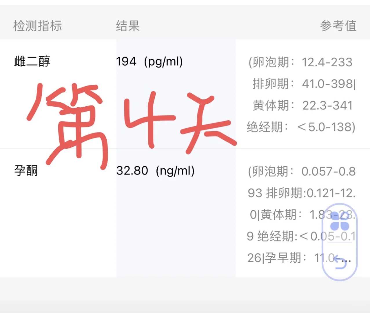 武汉到哪找代生-武汉代生排名,武汉大学人民医院做试管婴儿取卵打麻药需要花