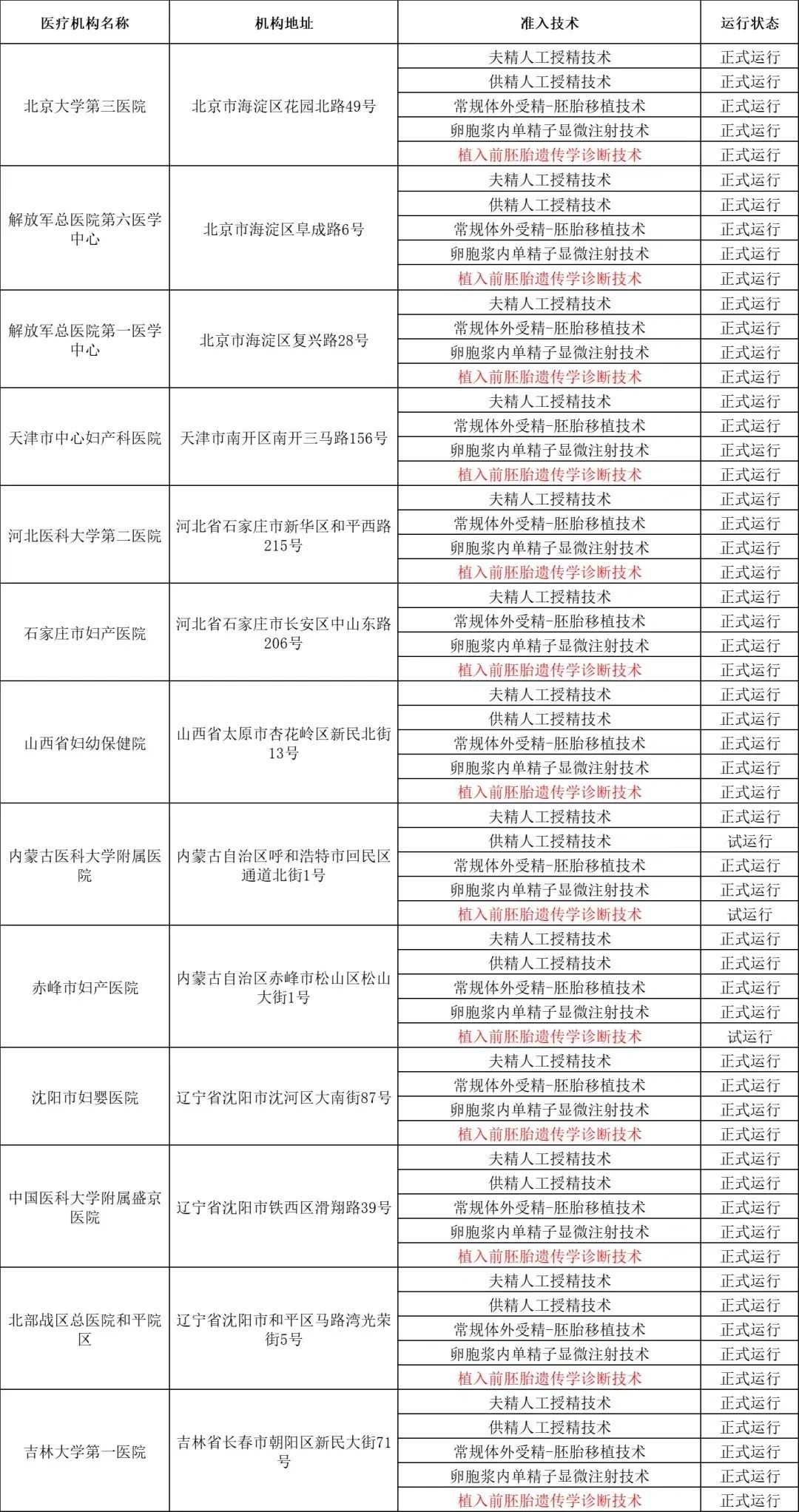 2024重庆新生儿落户指南！附医院排名费用！