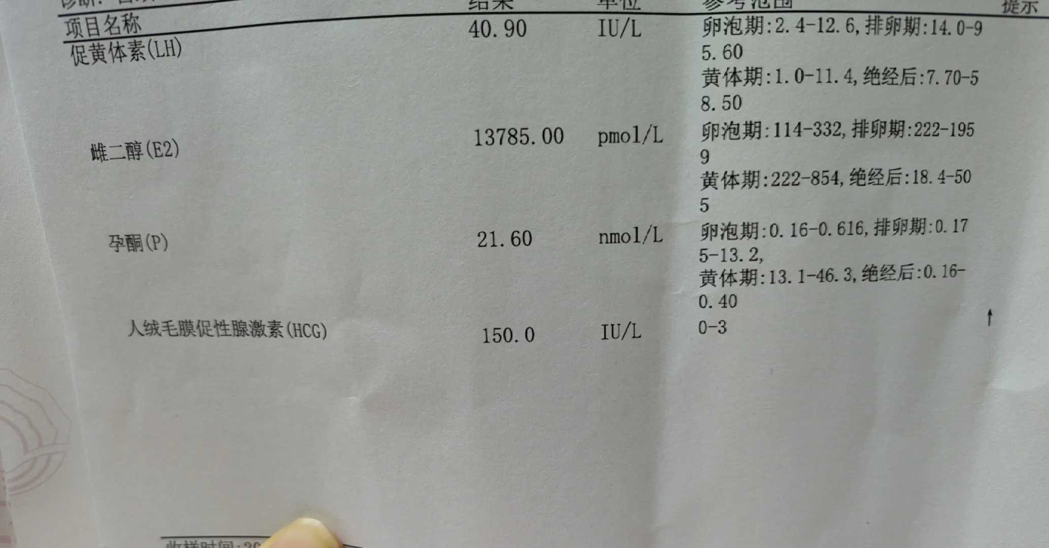 
              重庆手术治疗宫腔粘连去万州区妇幼保健院还是三峡医院好？
    
