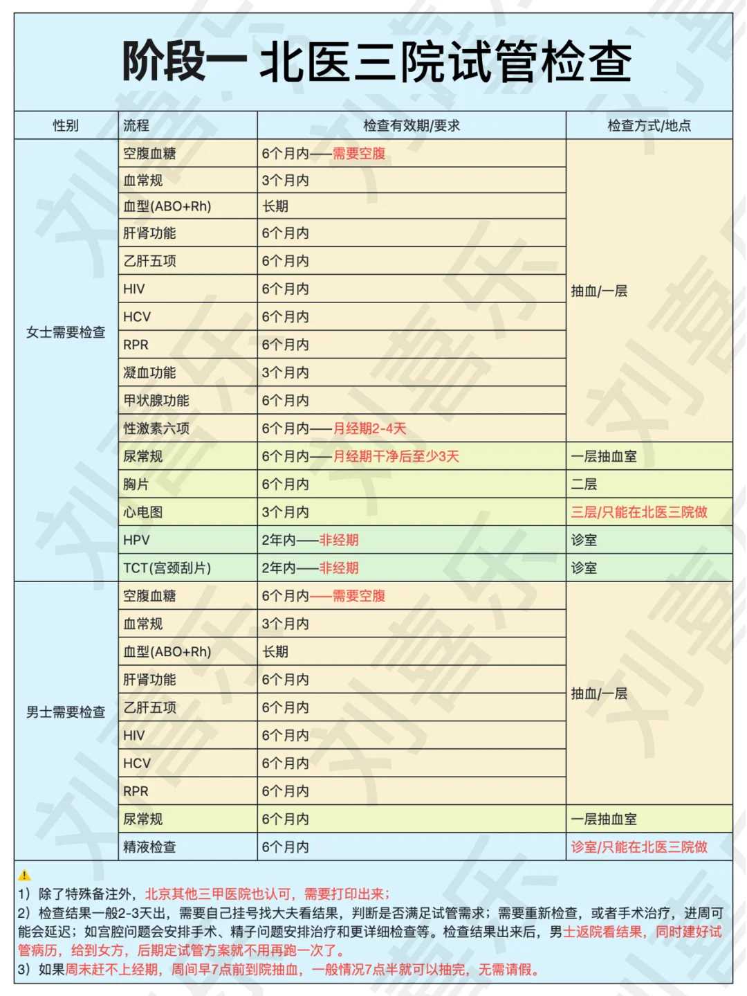 重庆三代试管婴儿孩子的费用是多少？