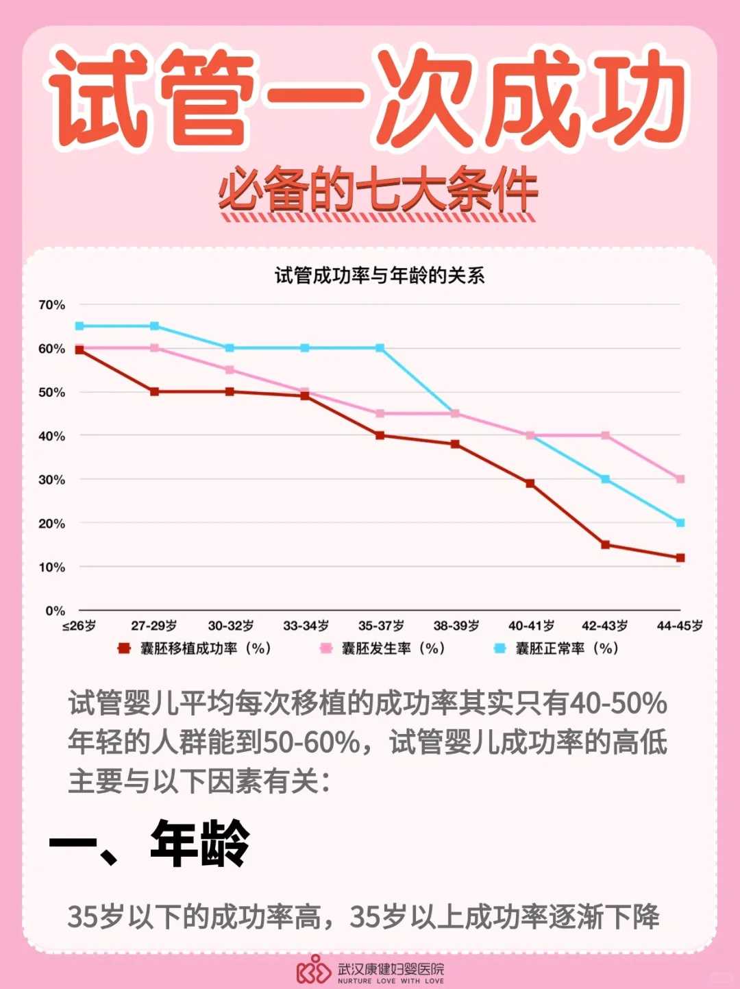 子宫内膜是5c薄做试管能着床吗？