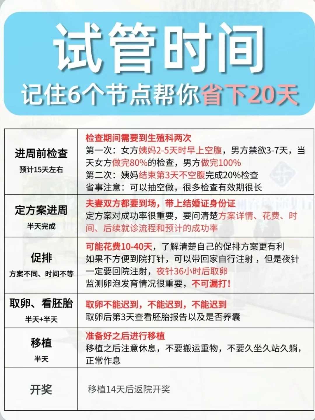 包男孩代生网_代怀包男孩包成功,
              私立医院做试管真的可以包成功怀