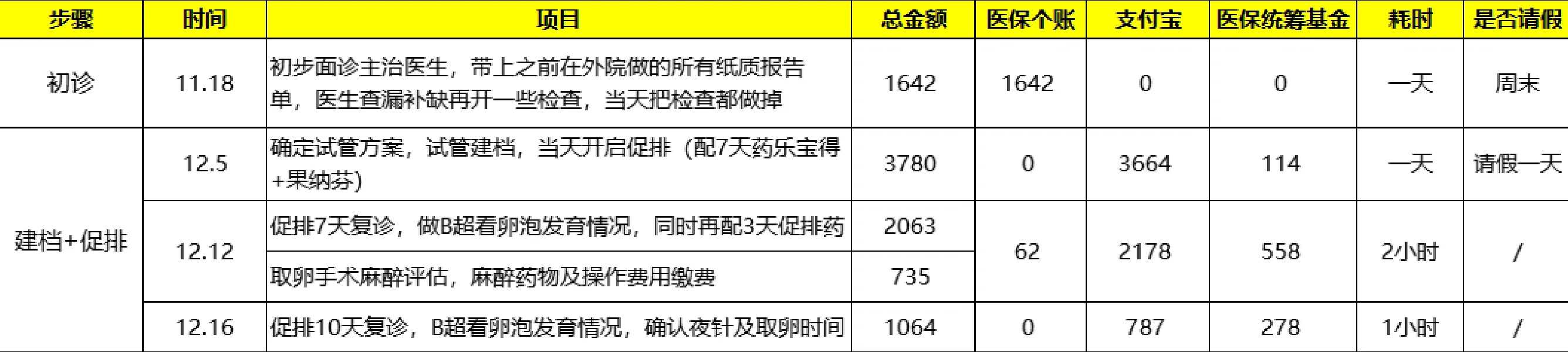 代孕电话怎么找,取自然周期的卵子对卵巢有伤害吗?